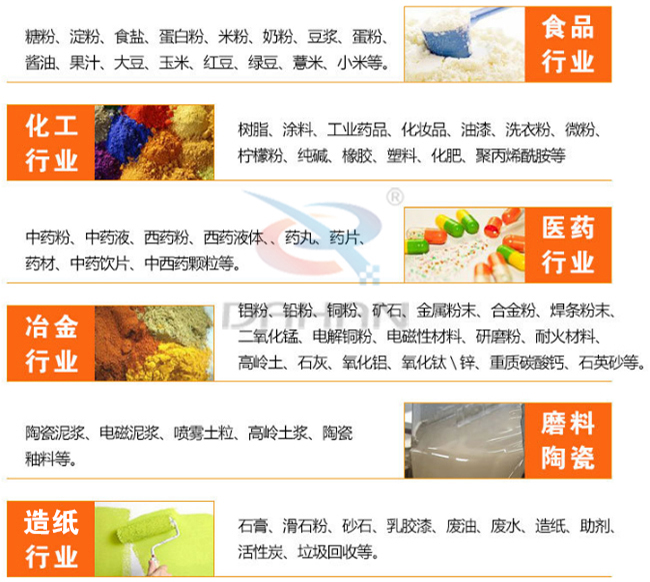 氣旋篩適用行業(yè)有哪些：食品行業(yè)：糖粉，食鹽，米粉，奶粉，豆?jié){，蛋粉?；ば袠I(yè)：樹脂粉，涂料，工業(yè)藥品，化妝品，油漆，洗衣粉，微粉。醫(yī)藥行業(yè)：中藥粉，中藥液，藥丸，藥片，藥材。磨料陶瓷：陶瓷泥漿，電磁泥漿，噴霧土粒，高嶺土漿陶瓷釉等。造紙行業(yè)：石膏，滑石粉，砂石，乳膠漆，廢油，廢水，造紙等