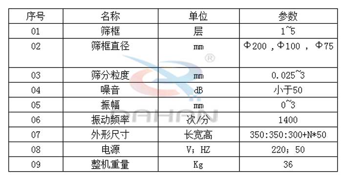 Φ300試驗篩技術參數(shù)