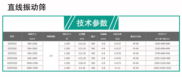 玉米振動篩分機