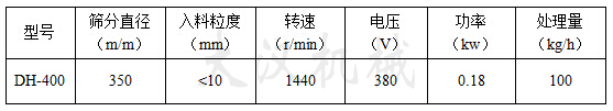 400振動篩技術(shù)參數(shù)