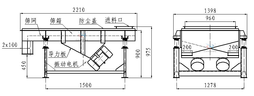 直線振動(dòng)篩側(cè)面結(jié)構(gòu)圖：篩網(wǎng)，篩箱，防塵蓋，進(jìn)料口，導(dǎo)力板，振動(dòng)電機(jī)等。