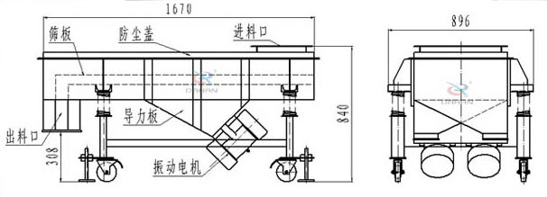 可升移動(dòng)式直線振動(dòng)篩結(jié)構(gòu)：篩板，防塵蓋，進(jìn)料口，導(dǎo)力板，出料口，振動(dòng)電機(jī)等