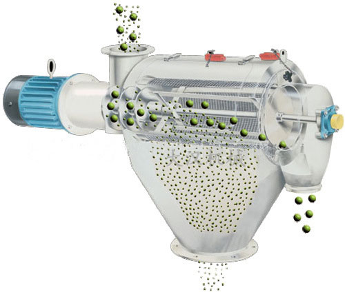 氣旋篩用過網(wǎng)筒內(nèi)風(fēng)輪葉片使物料同時(shí)受離心力和旋風(fēng)推進(jìn)力，從而使物料噴射過網(wǎng)，利用篩網(wǎng)網(wǎng)孔的大小進(jìn)行分級。