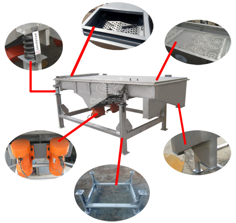 1061直線振動(dòng)篩細(xì)節(jié)：振動(dòng)彈簧，進(jìn)料口，篩網(wǎng)網(wǎng)架，振動(dòng)電機(jī)。