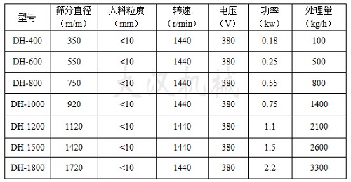 料倉(cāng)移動(dòng)式振動(dòng)篩