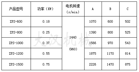 直排篩技術(shù)參數(shù)