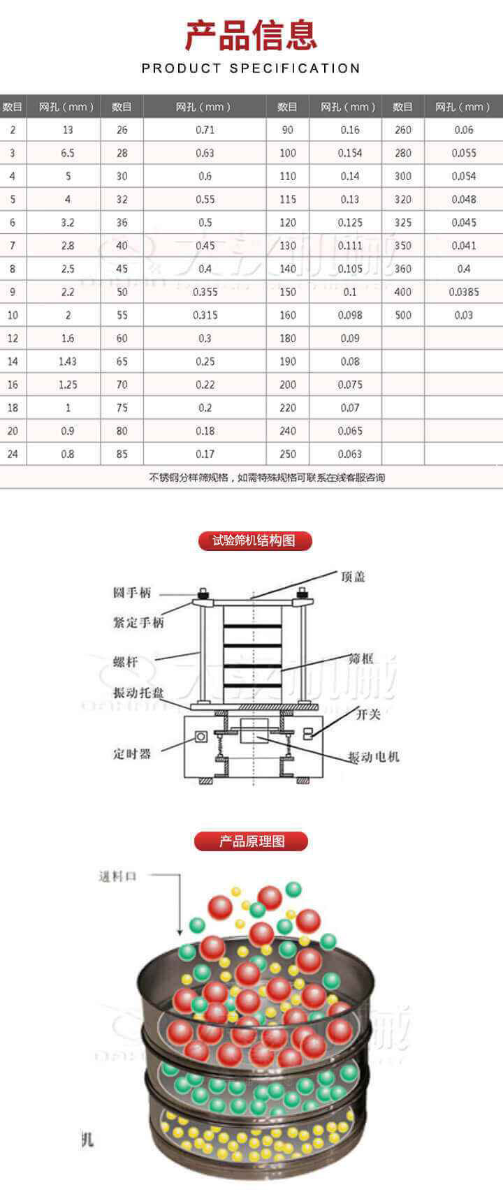 試驗篩結(jié)構(gòu)圖：圓手柄，頂蓋，緊定手柄，螺桿，篩框，振動托盤，開關(guān)，定時器，振動電機。試驗篩工作原理展示