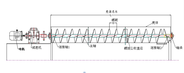 結(jié)構(gòu)圖