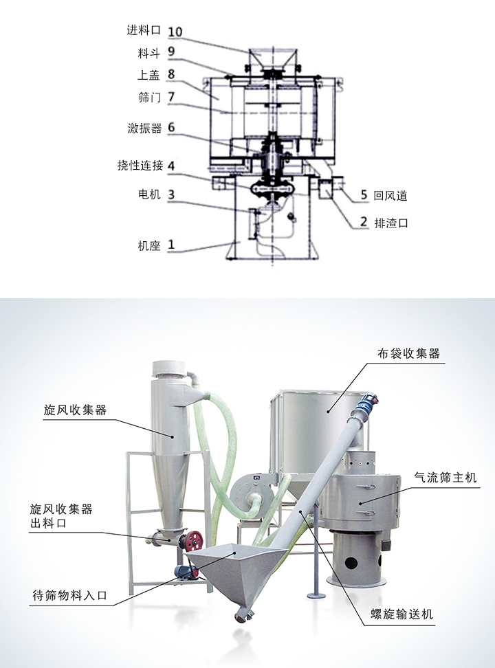 氣流篩分機(jī)結(jié)構(gòu)原理圖