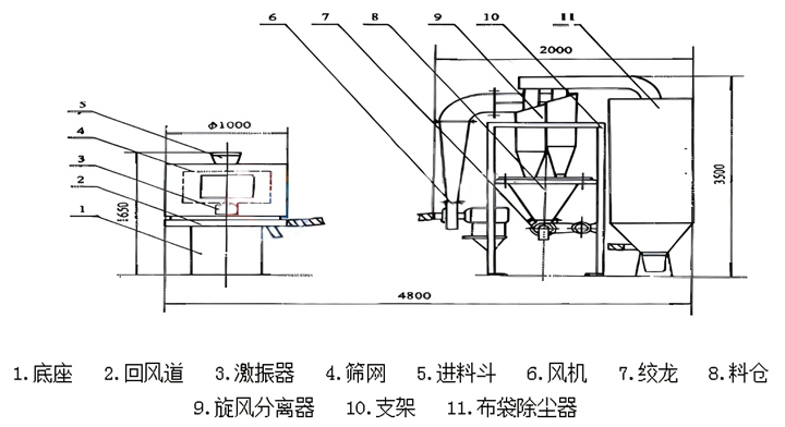 立式氣流篩粉機結(jié)構(gòu)圖紙