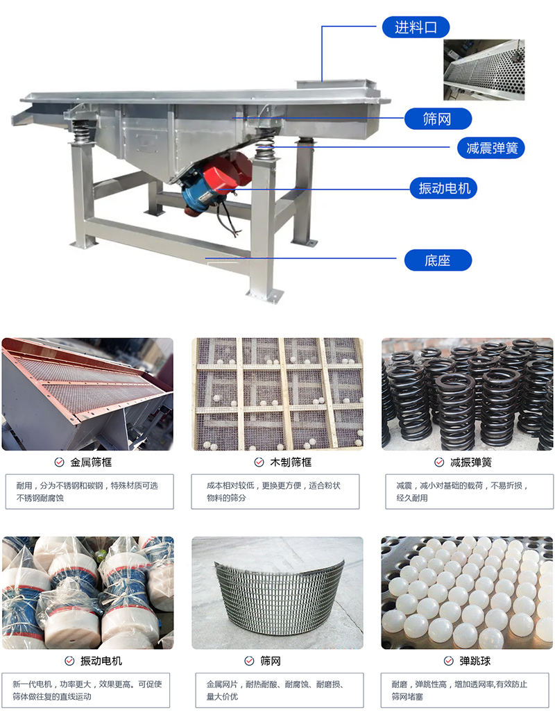 直線篩選機(jī)：結(jié)構(gòu)振動(dòng)電機(jī)，出料口，木質(zhì)篩框，鋼制篩框，碳鋼篩箱，不銹鋼篩箱等部件展示圖