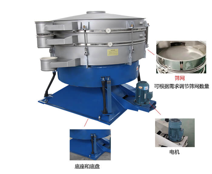 搖擺篩分機(jī)：篩網(wǎng)，振動(dòng)電機(jī)，底座展示圖