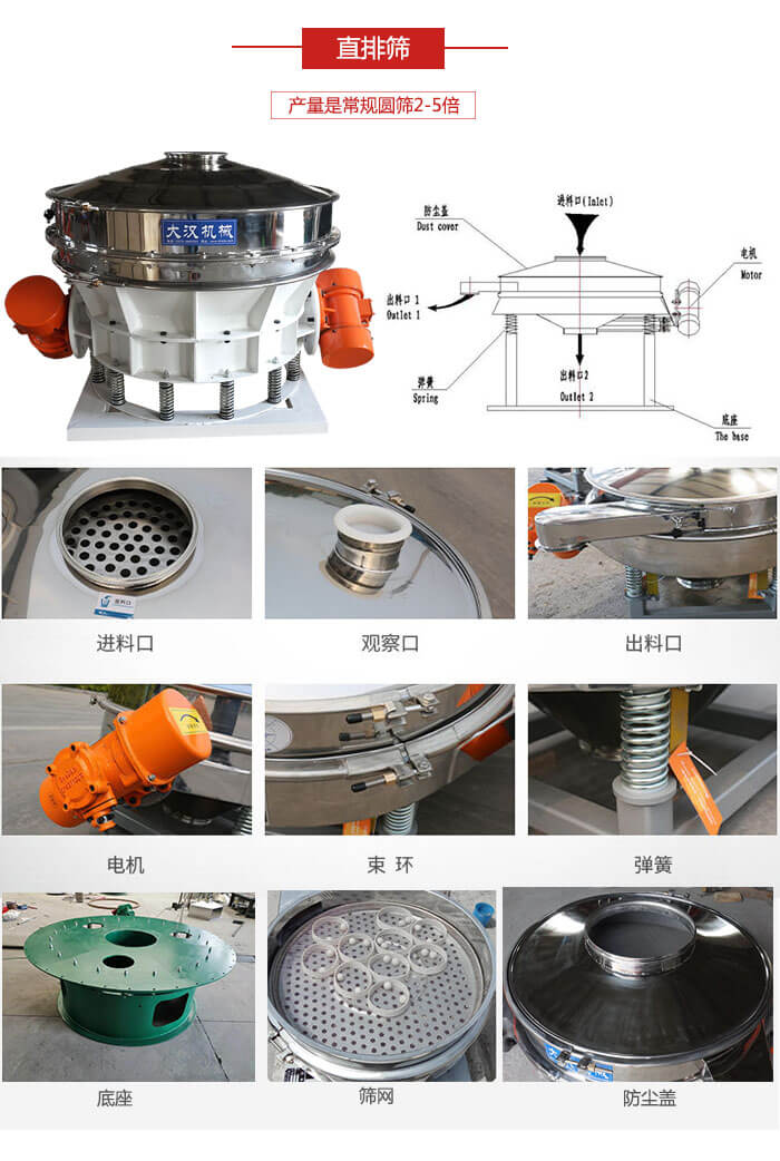 直排篩：電機(jī)，束環(huán)，彈簧底座清網(wǎng)裝置等部件展示圖。