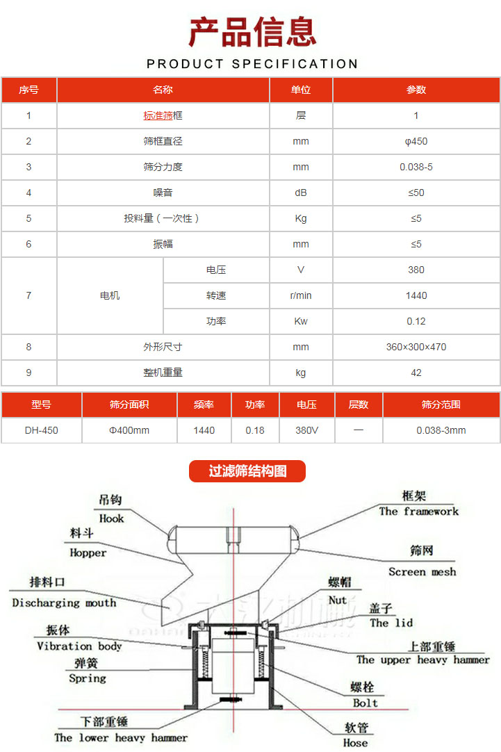 過濾篩技術(shù)參數(shù)。450過濾篩結(jié)構(gòu)展示該產(chǎn)品主要有：吊鉤，料斗，排料口，振體，彈簧，下部重錘，框架，篩網(wǎng)，螺帽蓋子，上部重錘，螺栓，軟管。