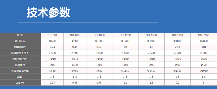 塑料振動(dòng)篩技術(shù)參數(shù)