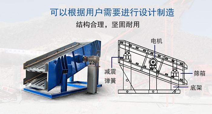 大型振動(dòng)篩結(jié)構(gòu)由：電機(jī)，減震彈簧，篩箱，底架等。