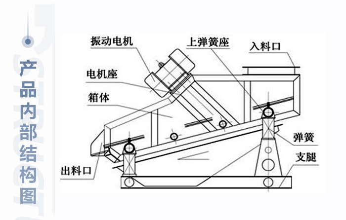 產(chǎn)品技術結構