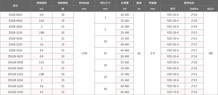 技術參數(shù)