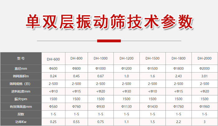 功率kw：0.25-3，直徑mm：0.24-3.01進料粒度mm：10-20