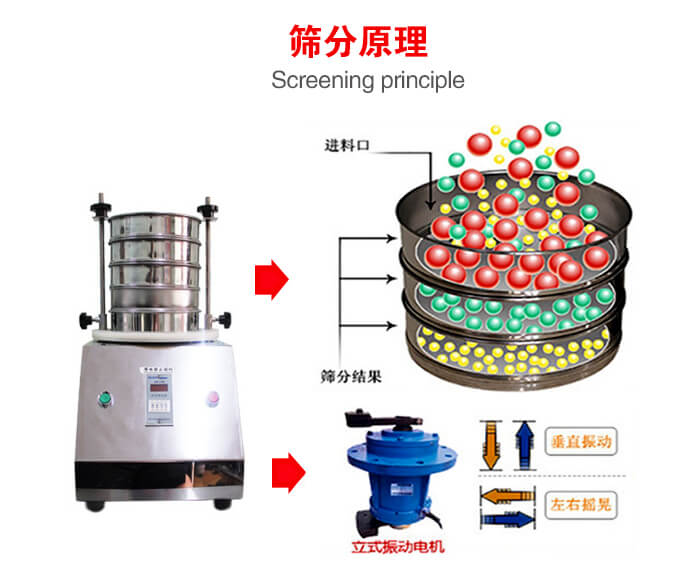 試驗(yàn)篩機(jī)工作原理物料進(jìn)入試驗(yàn)篩振動(dòng)篩中，利用底部電機(jī)的振動(dòng)，完成物料在篩框中的篩選目的。