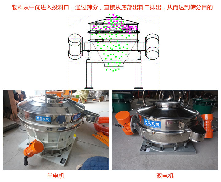 直排篩工作原理示意圖